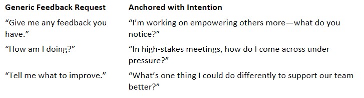 Blog2 intention feedback.jpg