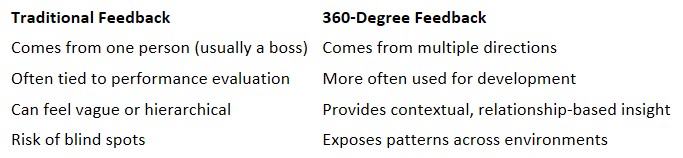 Blog3 Feedback type.jpg